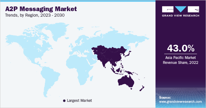 A2P Messaging Market Trends, by Region, 2023 - 2030