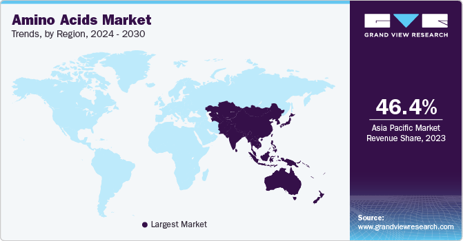 Amino Acids Market Trends, by Region, 2024 - 2030