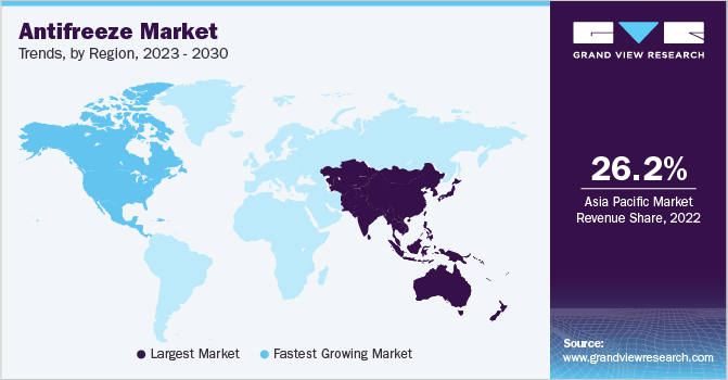 防冻液市场趋势,地区,2023 - 2030