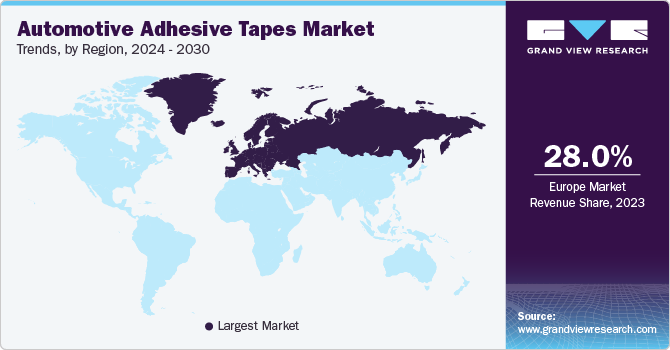 Automotive Adhesive Tapes Market Trends, by Region, 2023 - 2030