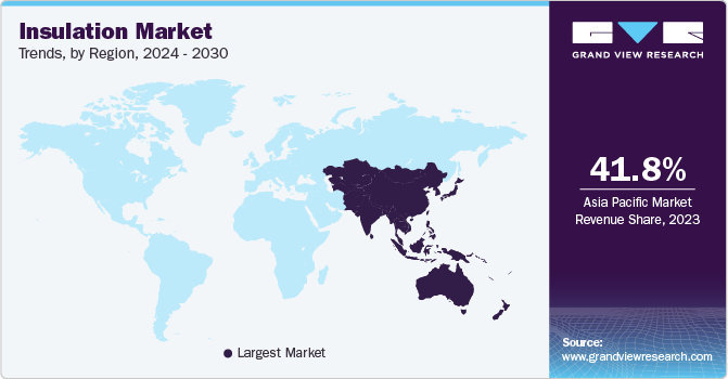 绝缘由区域市场趋势,2023 - 2030
