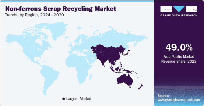 Non-ferrous Scrap Recycling Market Trends by Region