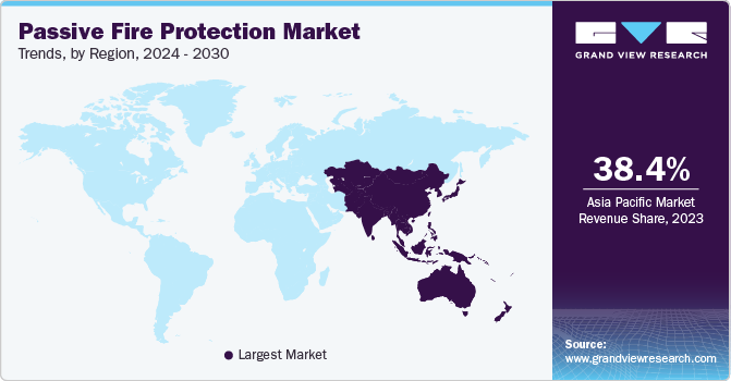 Passive Fire Protection Market Trends, by Region, 2023 - 2030