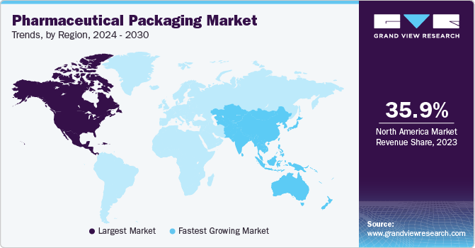 Pharmaceutical Packaging Market Trends by Region, 2023 - 2030