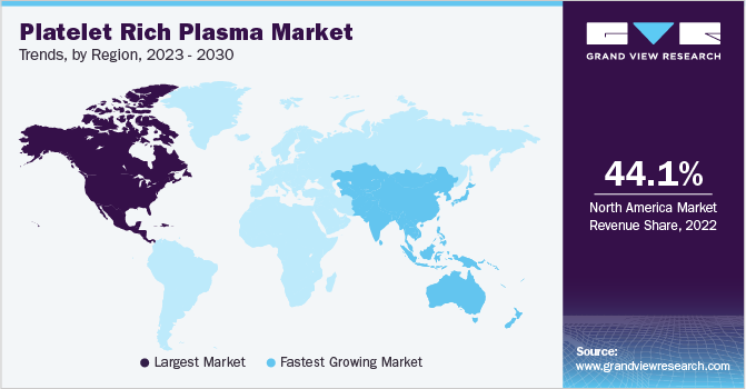 富血小板血浆(PRP)) Market Trends by Region, 2023 - 2030
