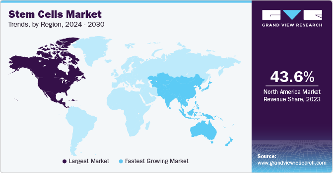 Stem Cells Market Trends by Region
