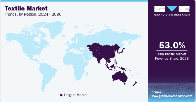 Textile Market Trends, by Region, 2023 - 2030