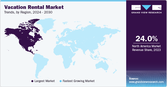 Vacation Rental Market Trends, by Region, 2023 - 2030